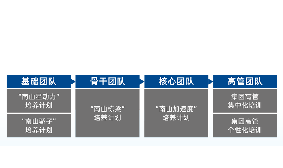 人生就是博·(中国区)官方网站